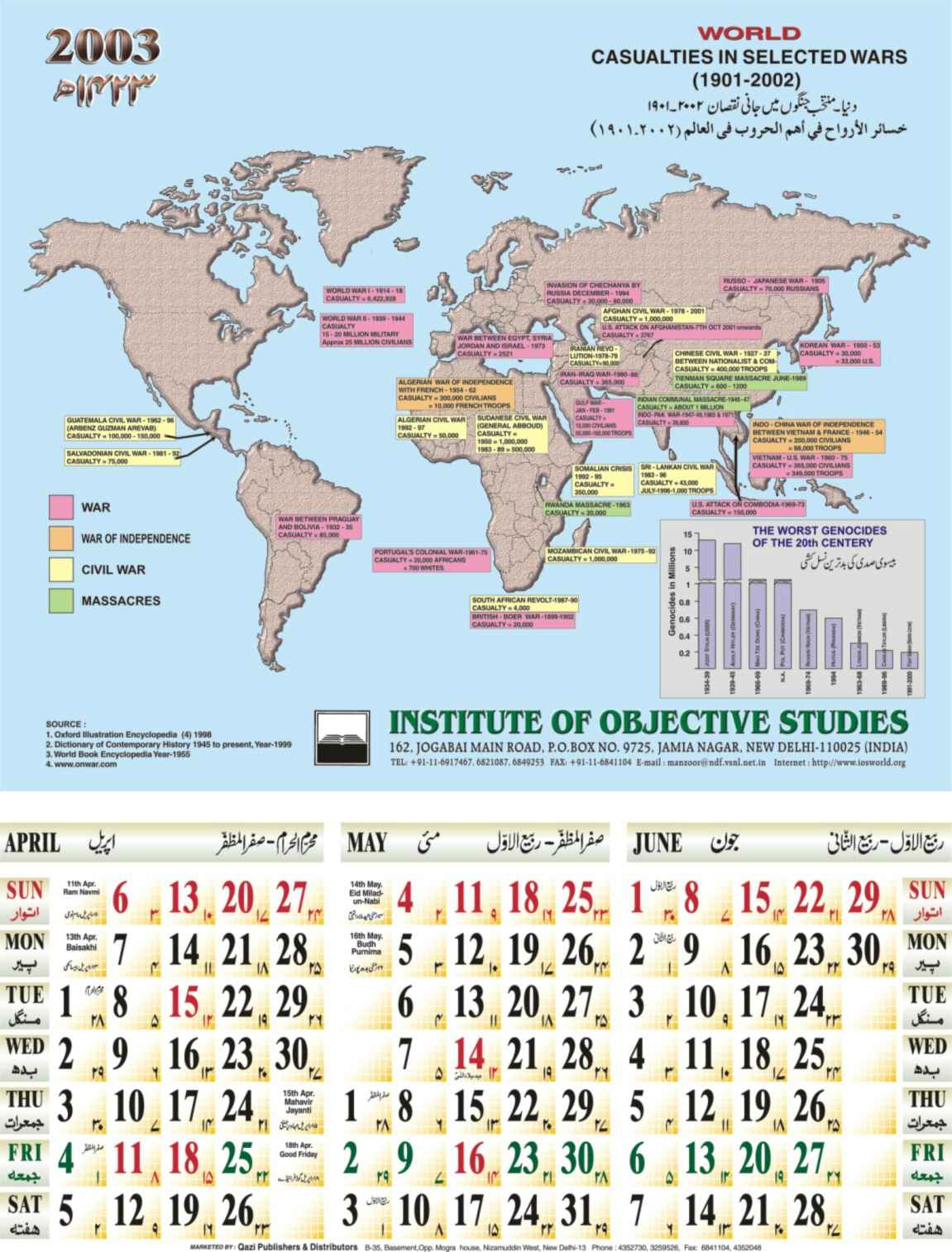 Casualties in selected wars