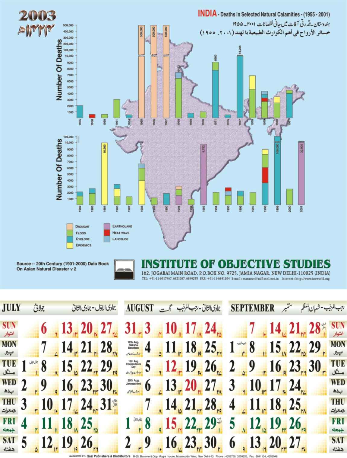 Deaths in selected Natural Calamities-(19-95-2001)