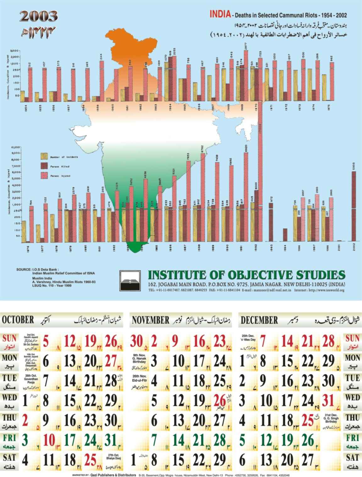 Deaths in Selected Cammunal Riots - 1954-2002