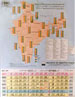 Proportion of Muslim Teachers in Indian Universities (1997-98)